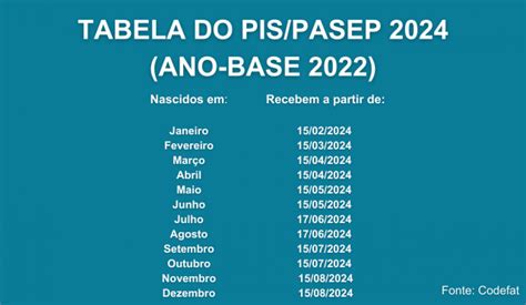 abono salarial 2024 ano base 2022